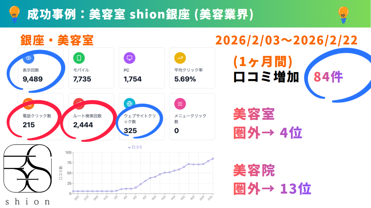 そして、卒業後は『飲食店経営管理師®』の称号を付与されます。今のステージを変えたければ挑戦の環境に飛び込んでみませんか？ あなたにお会いできるのを楽しみにしています。